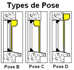 Pose de coffre de volet roulant
