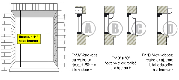 Longueur de lame de volet roulant