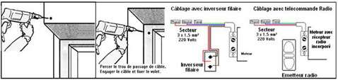 comment monter volet roulant electrique