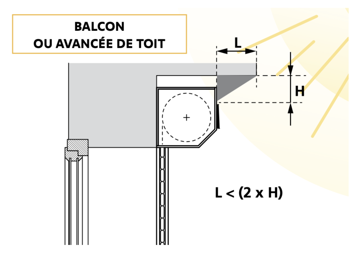Calcul Panneau solaire