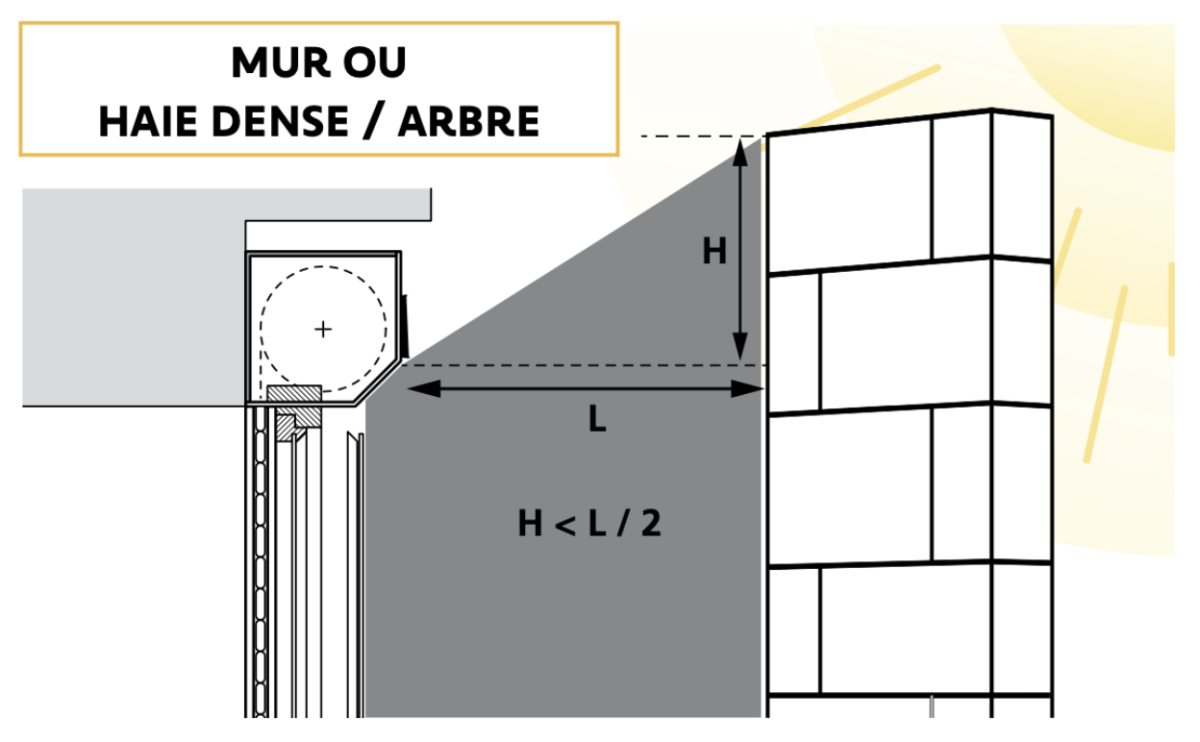 Calcul ombre déportée