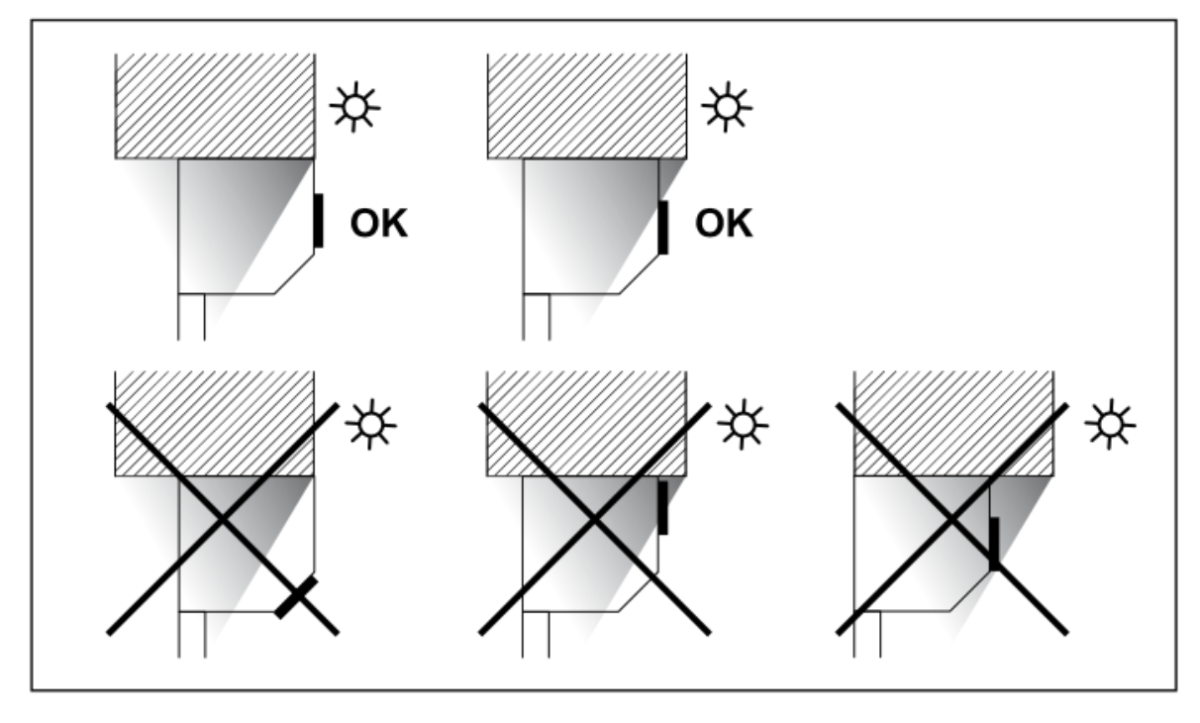 Emplacement panneau solaire