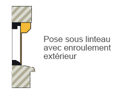 pose sous linteau avec enroulement extérieur