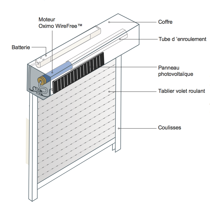 Volet roulant solaire Somfy