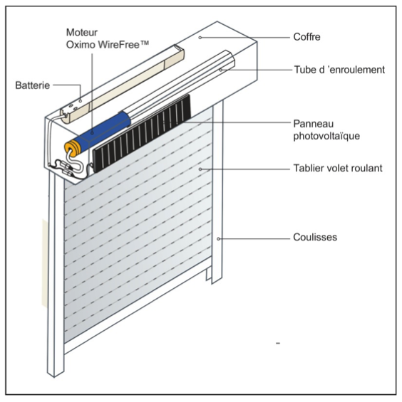 Les avantages des volets roulants solaires - Taton Volet